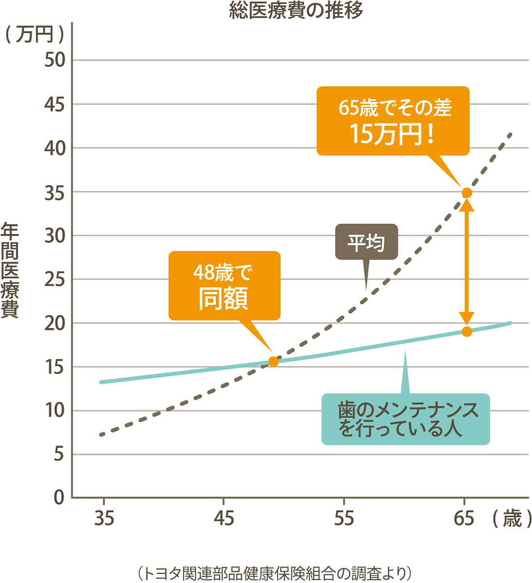 予防歯科 - 木村歯科医院